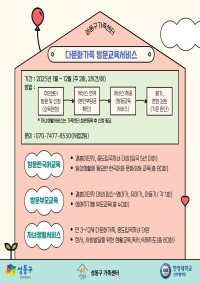 2025년 다문화가족 방문교육서비스 안내