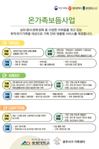 2025 온가족보듬사업 안내