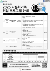 2025 다문화가족 취업 프로그램 전체 프로그램 안내
